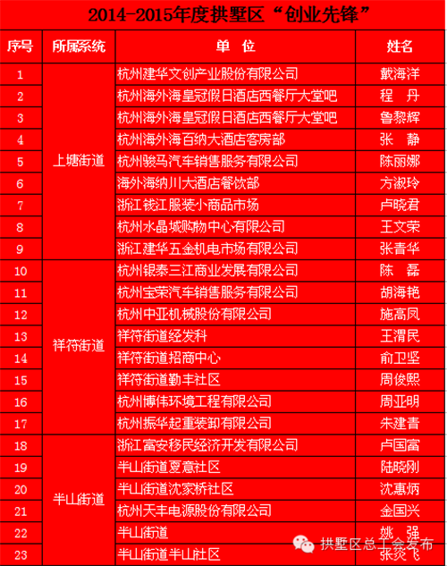 20150631人生就是博园区治理中心荣获“工人前锋号”称号 (1).png 20150631人生就是博园区治理中心荣获“工人前锋号”称号 (1).png